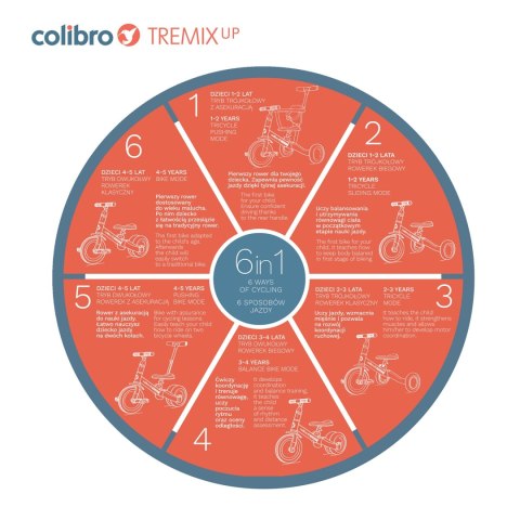 COLIBRO Rowerek dziecięcy 6w1 TREMIXUP BLANK